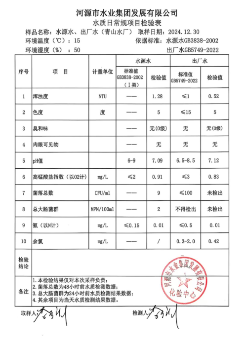 2024年12月30日水質(zhì)檢驗(yàn)報(bào)告1.jpg