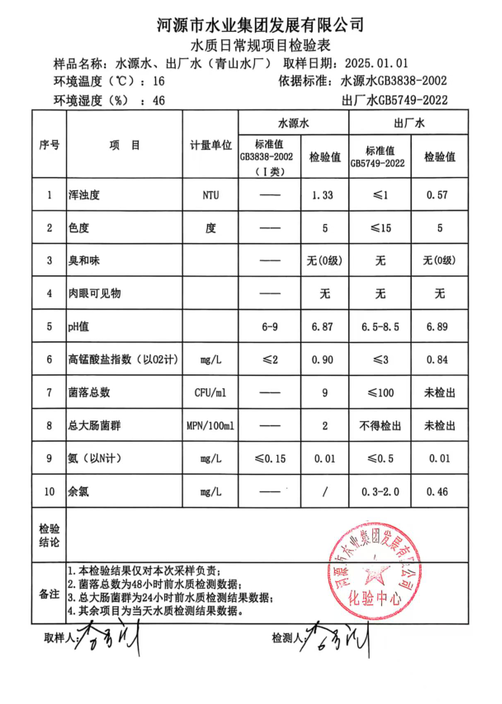 2025年1月1日水質檢驗報告.png