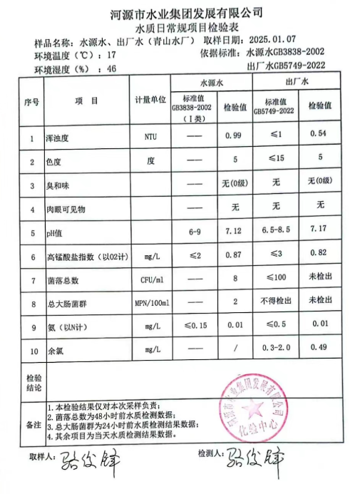 2025年1月7日水質(zhì)檢驗(yàn)報(bào)告.jpg