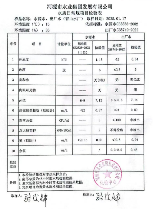 2025年1月17日水質(zhì)檢驗(yàn)報告.png