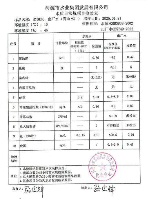 2025年1月21日水質(zhì)檢驗(yàn)報(bào)告.png