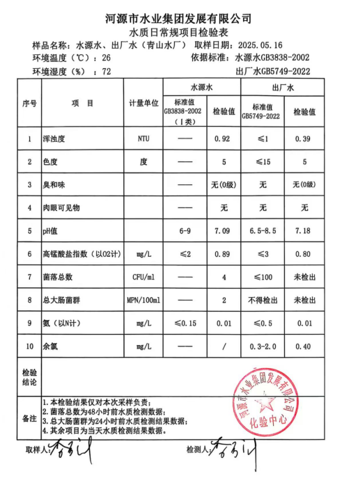 2025年5月16日水質(zhì)檢驗(yàn)報告.png