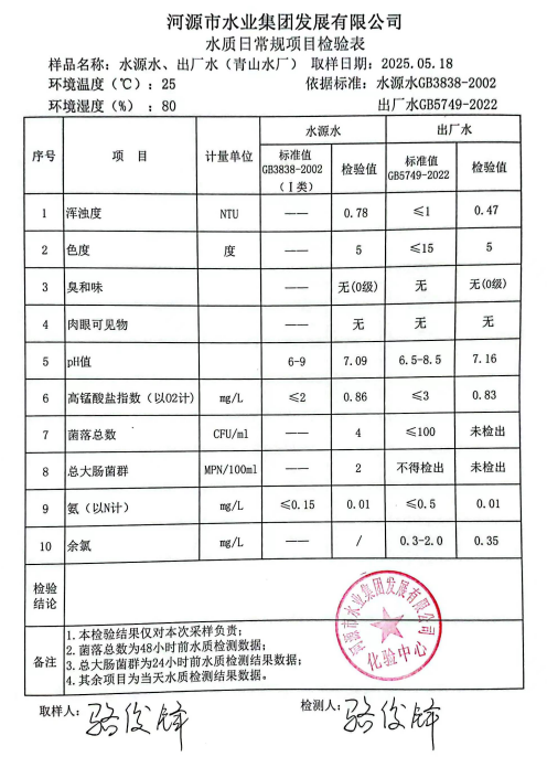 2025年5月18日水質(zhì)檢驗(yàn)報(bào)告.png