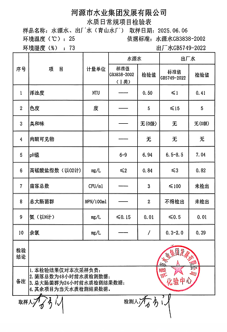 2025年6月6日水質(zhì)檢驗(yàn)報告.png